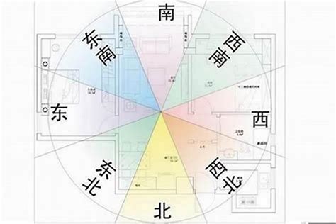 西南朝東北|房屋方向風水指南：探索8大黃金方位朝向優缺點，找出適。